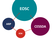 A KDK fejlesztési lépéseiről és terveiről meséltünk az ARP 2026 konferencián